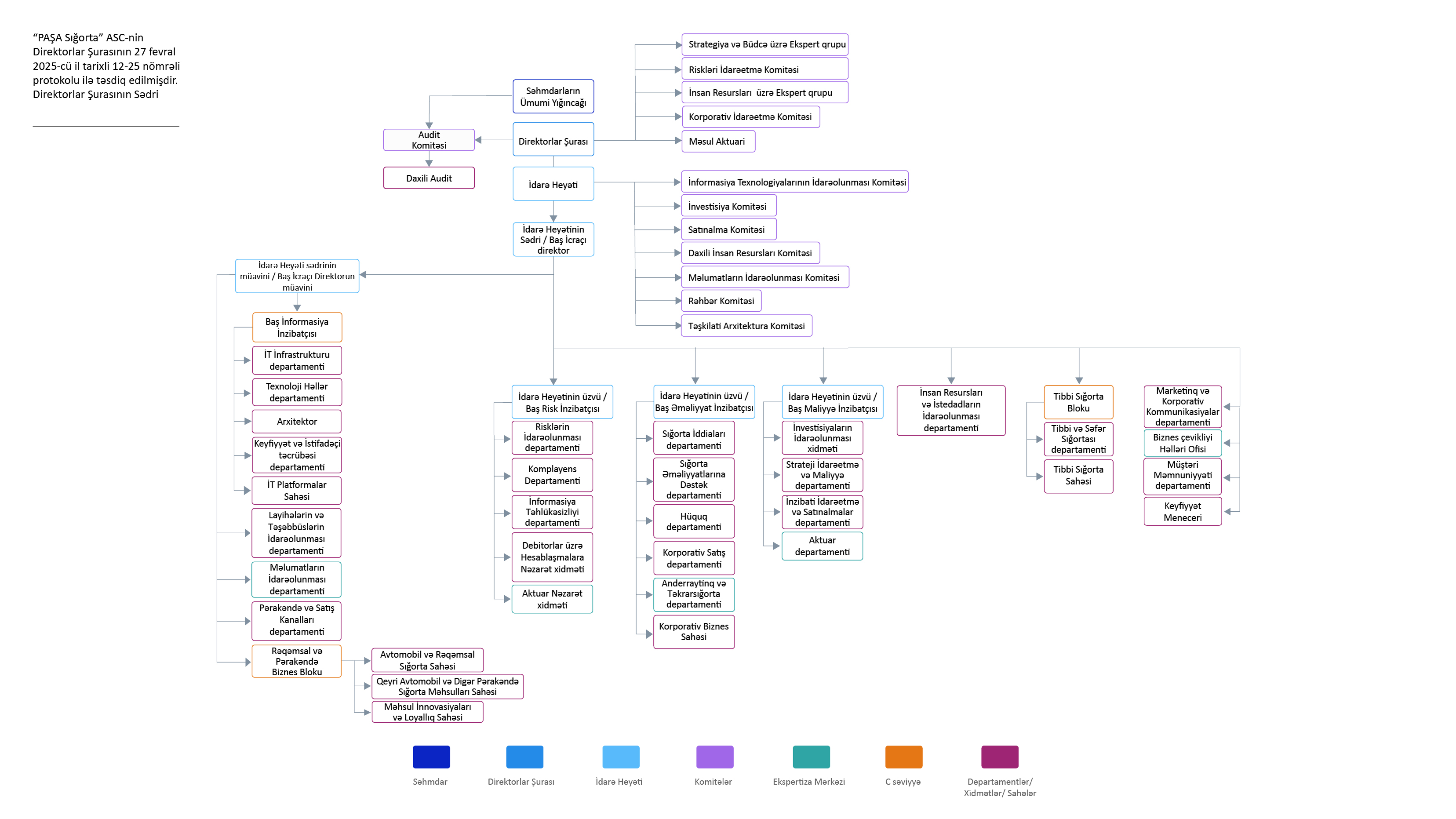 Structure-2025-AZE_20250318115202.jpg